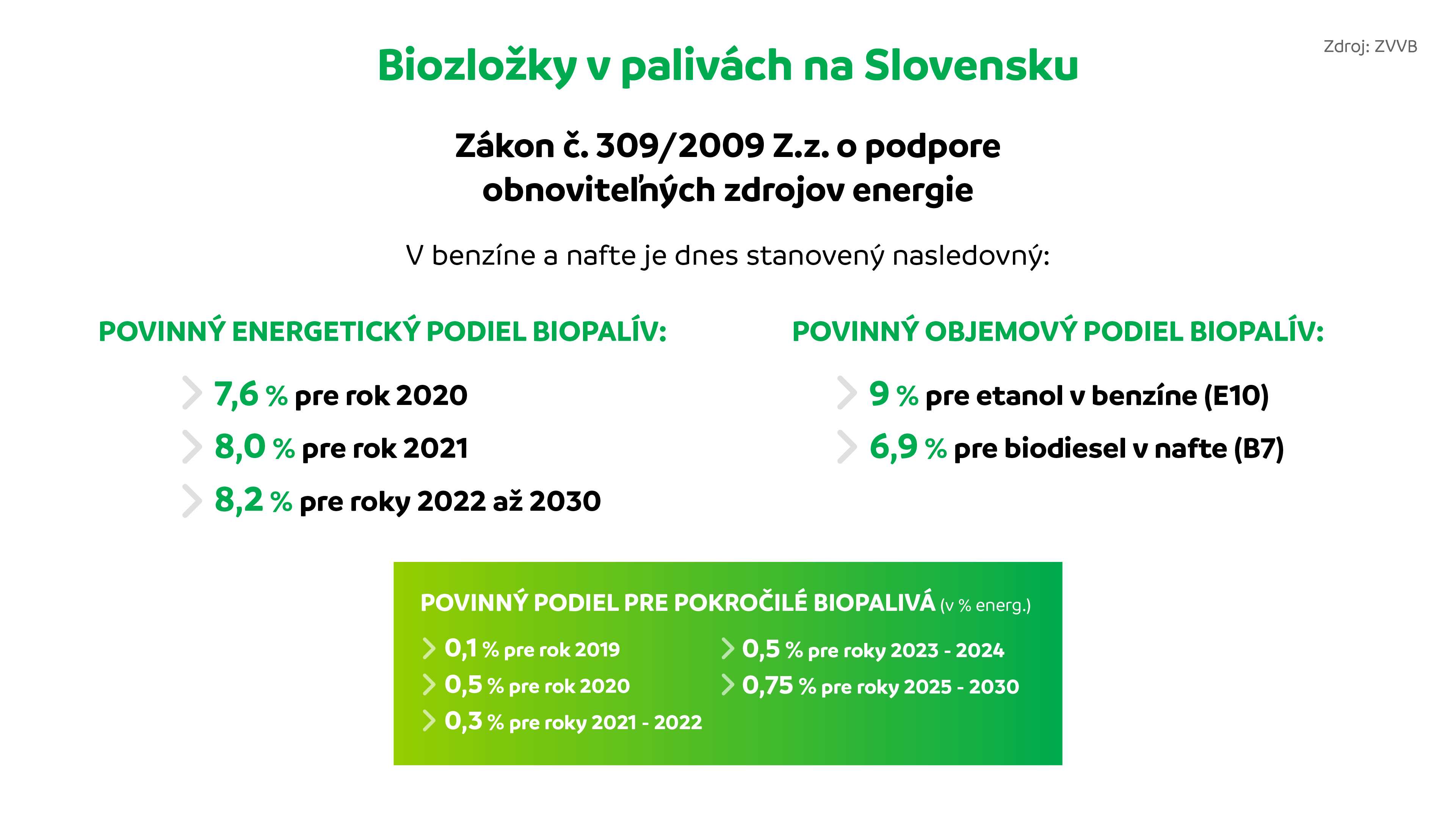 Ako vyzerá splnenie cieľa obnoviteľnej energie v doprave pre Slovensko v rokoch 2020 a 2030